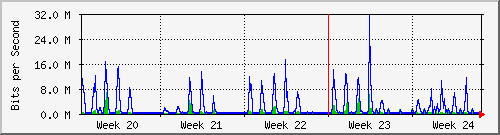 month