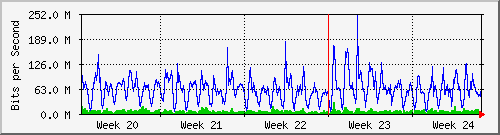 month