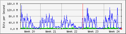 month