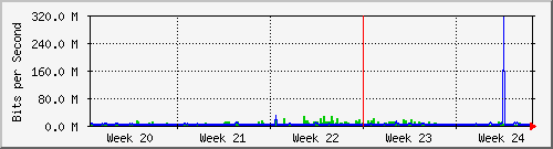 month