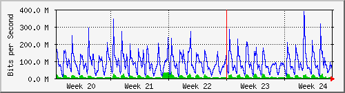 month