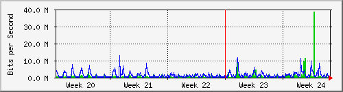 month