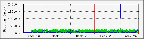 month