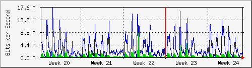 month