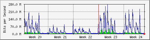 month