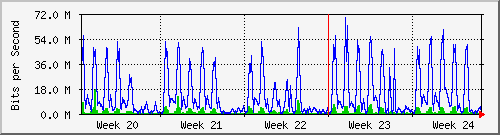 month