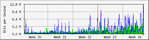 month