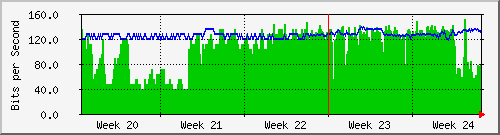 month