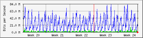 month