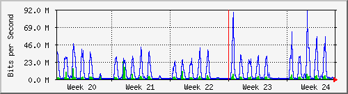 month