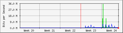 month